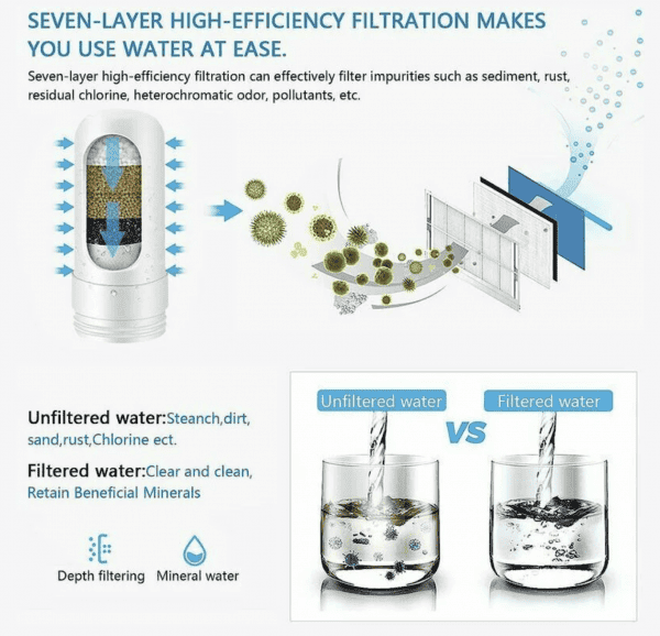 Système de Filtration à Eau pour Robinet - Filtration à 5 Couches - Mode Double Sortie