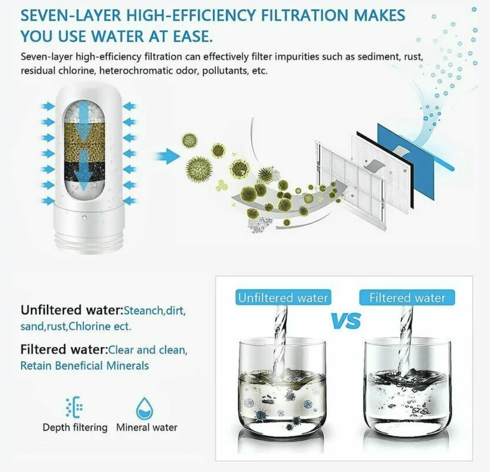 Système de Filtration à Eau pour Robinet - Filtration à 5 Couches - Mode Double Sortie