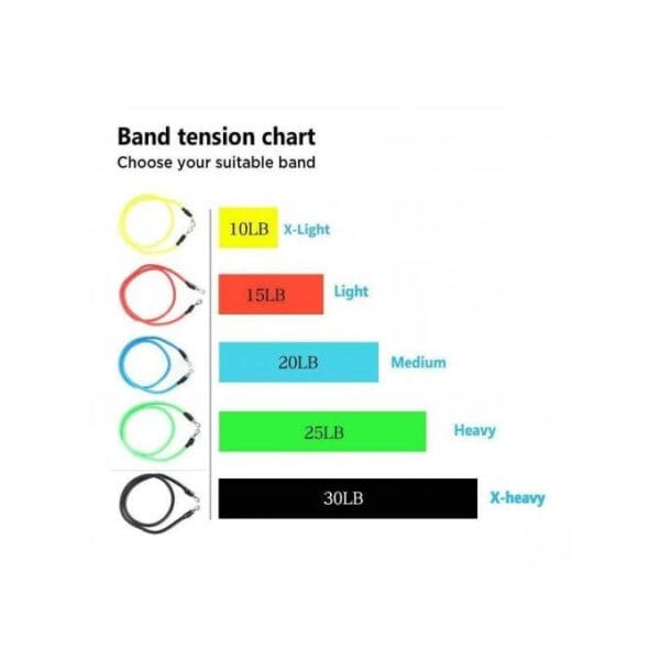 Bandes de résistances