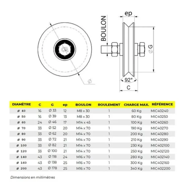 Galet Ø100 mm en U double roulement G100U2R