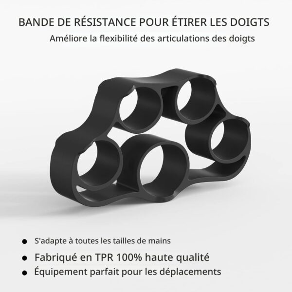 Elastique Force de Doigts