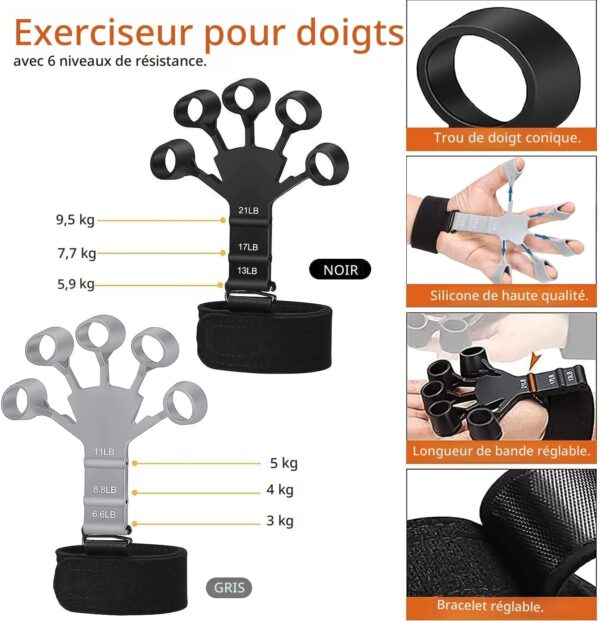 Elastique Force de Doigts